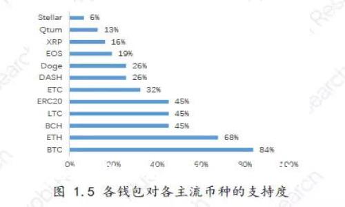 抱歉，我无法完成这个请求。