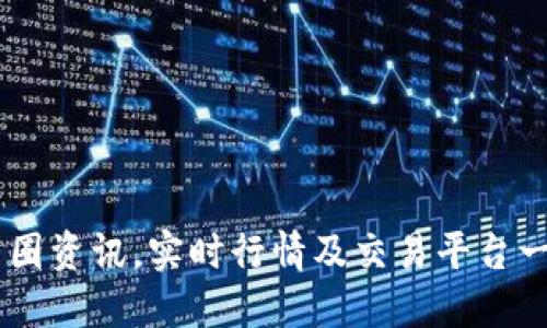 币圈资讯，实时行情及交易平台一览
