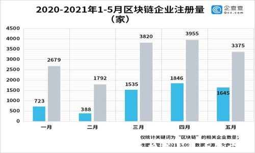 
USDT如何快速、方便地兑换成人民币的方法
