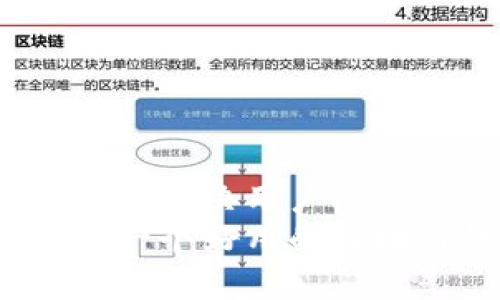 思考一个能解决用户问题的优秀
如何选择一个好用的区块链钱包？