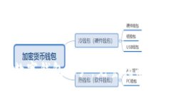如何创建美国数字钱包账户：完整指南与常见问