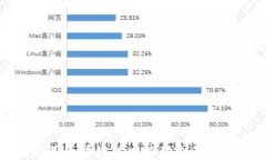 如何利用区块链技术推动创业公司成功