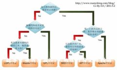 数字货币钱包在iOS上的选择与使用指南