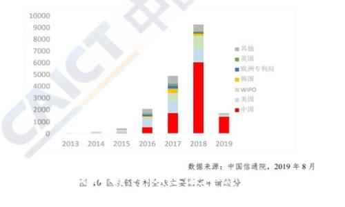 数字钱包下载指南：从哪里获取您的数字钱包应用