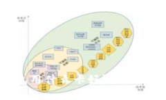 : 区块链钱包用什么卡好？全面解析最佳选择