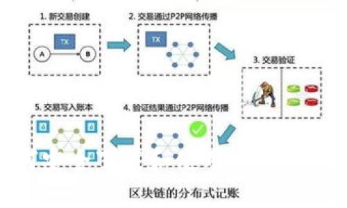 如何安全下载和使用Trezor钱包