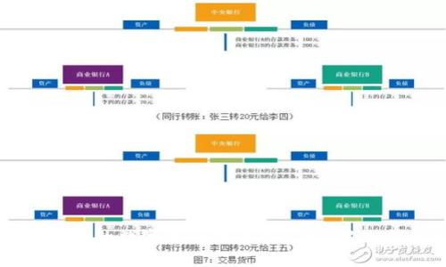 构建高效安全的数字货币交易所系统：解决方案与实践