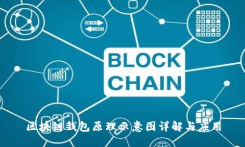 区块链钱包原理示意图详解与应用