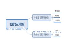 加密货币钱包电脑版：安全、高效的数字资产管