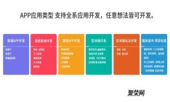 如何安全地下载和使用数字货币钱包图片