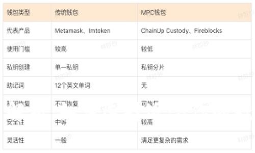 区块链钱包类型解析：如何选择适合你的数字资产存储方案
