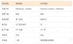 如何有效运营和保护您的加密钱包数据
