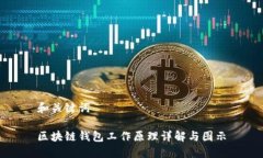 和关键词区块链钱包工作原理详解与图示