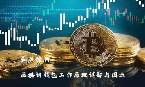 和关键词
区块链钱包工作原理详解与图示
