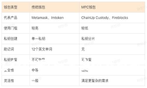 忘记派币钱包助记词？如何安全找回和保护你的资产