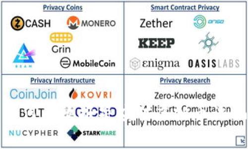 如何有效报警应对虚拟币诈骗