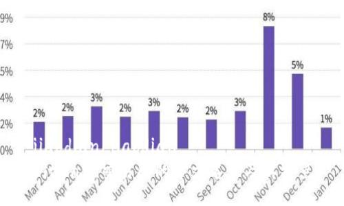 jiaodian/jiaodian
BitMart交易所的中文名称及其特点