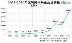 : 区块链官方网站：深入了解区块链的核心资源