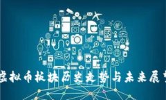 虚拟币板块历史走势与未来展望