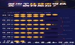 盛源币突破100美金大关，投资者如何应对和把握