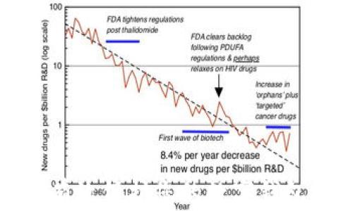 
如何有效保护您的数字钱包安全