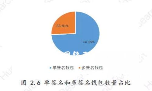 小狐狸钱包网络配置详细指南

小狐狸钱包网络配置详细指南