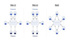 泰达币获取方式全面指南