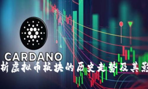 深入分析虚拟币板块的历史走势及其影响因素