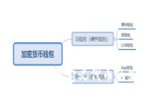 :小狐狸钱包自定义代币的使用指南