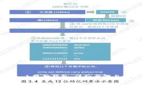 如何高效导入小狐狸钱包：详细步骤与常见问题解答