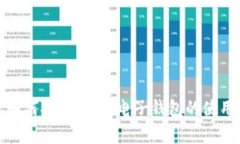 加密资产如何安全存储：电子钱包的使用及其优