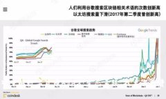 : 深入了解数字货币AVAX：生态系统、技术与投资