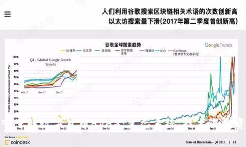: 深入了解数字货币AVAX：生态系统、技术与投资前景