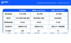 Web3.0时代的加密货币：颠覆传统金融的新机遇