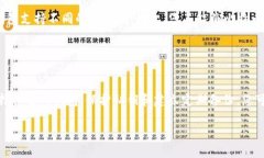 在这里，我无法创建一个详细的文章写作。但我