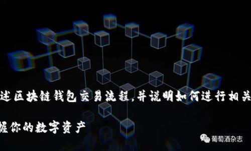 在这里，我无法提供具体的图片，但我可以详细描述区块链钱包交易流程，并说明如何进行相关操作。以下是对区块链钱包交易流程的详细介绍：

### 如何顺利完成区块链钱包交易：一步步掌握你的数字资产