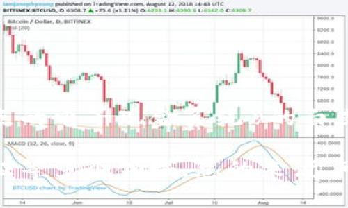 区块链技术的概念最早是由中本聪（Satoshi Nakamoto）在2008年提出的，作为比特币的核心技术。在当年的一篇名为《比特币：一种点对点的电子现金系统》的白皮书中，中本聪详细描述了区块链如何实现去中心化的数字货币交易。比特币在2009年被正式推出，这也标志着区块链技术的实际应用开始。

在其后几年中，区块链技术逐渐引起了广泛关注，除了数字货币之外，许多行业开始探索如何将区块链应用于供应链管理、金融服务、身份验证等多个领域。总的来说，可以说区块链的概念在2008年首次被提出，并在随后的几年中不断发展和演变。