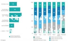 问题：开通数字钱包后可以关闭吗？数字钱包：