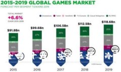 你的数字资产安全吗？十大最安全区块链冷钱包