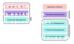中国的区块链钱包市场近年来发展迅速，涌现出