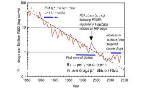 中国的区块链钱包市场近年来发展迅速，涌现出了许多优秀的品牌和服务。以下是一些备受认可的中国区块链钱包品牌：

1. **火币钱包（Huobi Wallet）**：火币是中国知名的加密货币交易平台，火币钱包作为其子品牌，提供安全且用户友好的数字资产管理服务。

2. **OKEx钱包**：同样是由知名交易平台OKEx推出，其钱包服务以安全性和易用性受到许多用户的欢迎。

3. ** imToken**：这是中国非常流行的一款移动端数字钱包，支持多种主流的数字货币，用户界面友好，并具备强大的安全性。

4. **Bitpie（比特派）**：Bitpie 是一款轻量化的数字钱包，强调安全与便捷，支持多种区域链资产。

5. **TokenPocket**：作为一款多链钱包，TokenPocket支持在多个区块链之间进行资产管理，用户可以通过它方便地进行资产交易和管理。

6. **数字货币钱包（D'Cent）**：这款钱包强调生物识别技术，为用户提供高安全性的资产管理解决方案。

7. **币圈钱包（Coincircle Wallet）**：这是一款专注于社区参与和社交功能的数字钱包，提供了更强的互动性。

8. **Nervos Network Wallet**：这是为Nervos区块链平台开发的钱包，旨在提供安全、去中心化的资产管理服务。

### 结语

随着区块链技术的不断发展和应用场景的多样化，中国的区块链钱包品牌也在不断创新，满足用户日益增长的多样化需求。在选择钱包时，用户应注重安全性、易用性和支持的资产类型，以确保自身的数字资产安全。
