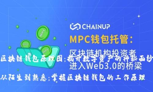 区块链钱包原理图：揭开数字资产的神秘面纱

从陌生到熟悉：掌握区块链钱包的工作原理