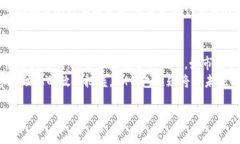   IM钱包的代币发行：未来数字资产的挑战与机遇
