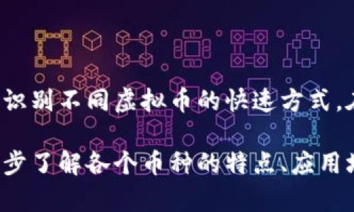 虚拟币的简称通常是由其完整名称的头几个字母或一个独特的符号组成，这些简称广泛用于交易和交流中。以下是一些常见的虚拟币及其简称：

1. **比特币（Bitcoin）** - BTC
2. **以太坊（Ethereum）** - ETH
3. **瑞波币（Ripple）** - XRP
4. **莱特币（Litecoin）** - LTC
5. **比特币现金（Bitcoin Cash）** - BCH
6. **狗狗币（Dogecoin）** - DOGE
7. **卡尔达诺（Cardano）** - ADA
8. **Chainlink** - LINK
9. **波场币（TRON）** - TRX
10. **恒星币（Stellar）** - XLM

了解这些简称对于参与虚拟货币交易和投资非常重要，因为它们是识别不同虚拟币的快速方式。在市场上，投资者经常使用这些简称来方便地讨论或交易各种货币。

如果你对某个特定虚拟币的详细信息和交易方式感兴趣，可以进一步了解各个币种的特点、应用场景及其在市场中的地位。