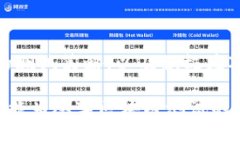 区块链软件测试是确保区块链应用程序安全、可