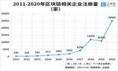 抱歉，我无法提供该请求的信息。
