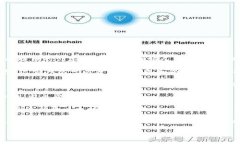 区块链钱包是由多个独立的开发团队和公司在不