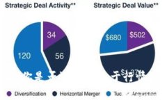 掌握币圈：你是否还在迷失于行情波动之中？