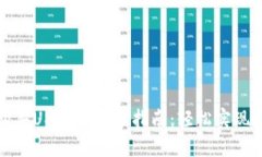 在比特派上购买USDT的终极指南：轻松实现数字资