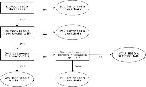 如何选择最适合你的数字货币NFT钱包？揭秘五个关键挑战！